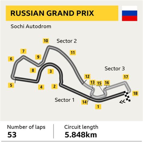 Russian Grand Prix Preview Can Ferrari Break Mercedes Sochi Grip
