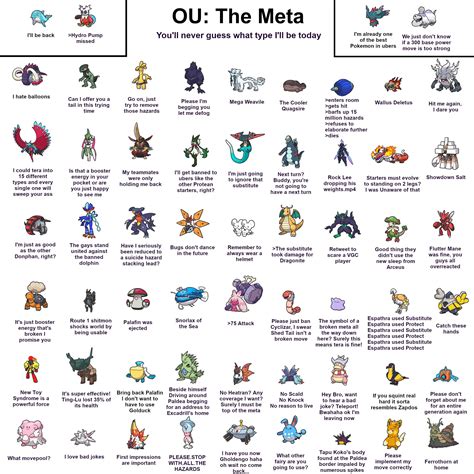 Ou The Meta Scarletviolet Pokémon Scarlet And Violet Know Your Meme