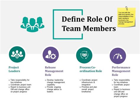 What Are The Roles And Responsibilities Of Project Team Members