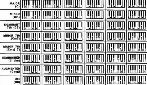 piano chords chart 2015Confession
