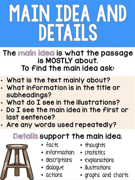 Main Idea And Supporting Details Anchor Chart 4th Grade Teaching Main
