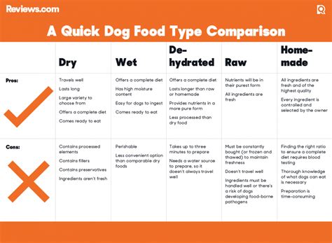 The association of american feed control officials (aafco) is a voluntary membership association of local, state and federal agencies charged by law to regulate the sale and distribution of animal feeds and animal drug remedies. best dog food review | Food - Dry Dog Food Reviews | Cães