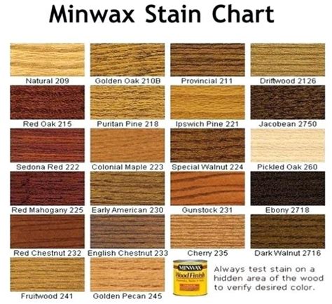 Minwax Stains Color Chart