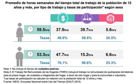 Mujeres Veracruzanas Trabajan 87 Horas Más Que Los Hombres Formato Siete
