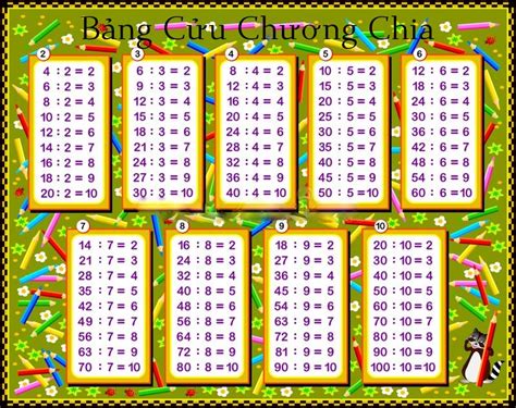 Bảng Cửu Chương Bảng Word Bảng Cửu Chương Nhân Chia Pdf Là Gì The