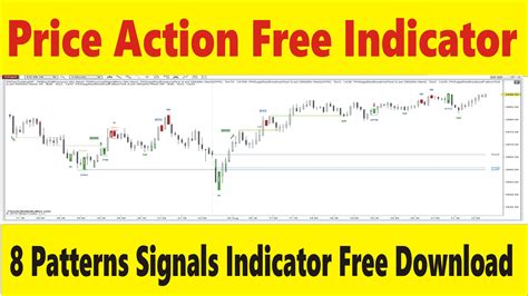 10 Candlestick Patterns Free Price Action Signals Mt4 Trading Indicator
