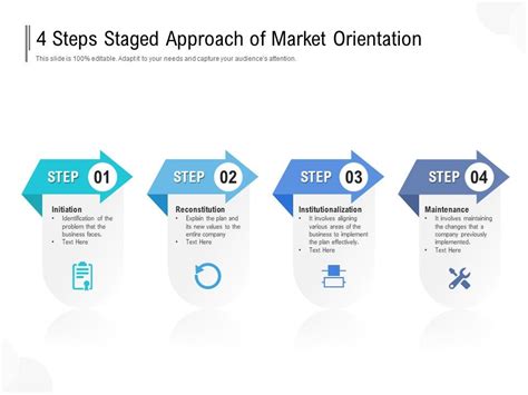 4 Steps Staged Approach Of Market Orientation Templates Powerpoint