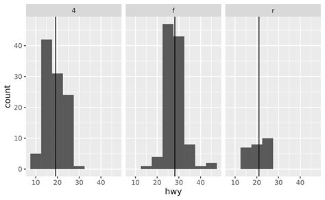 Ggplot2 How To Plot Multiple Facets Histogram With Ggplot In R Images