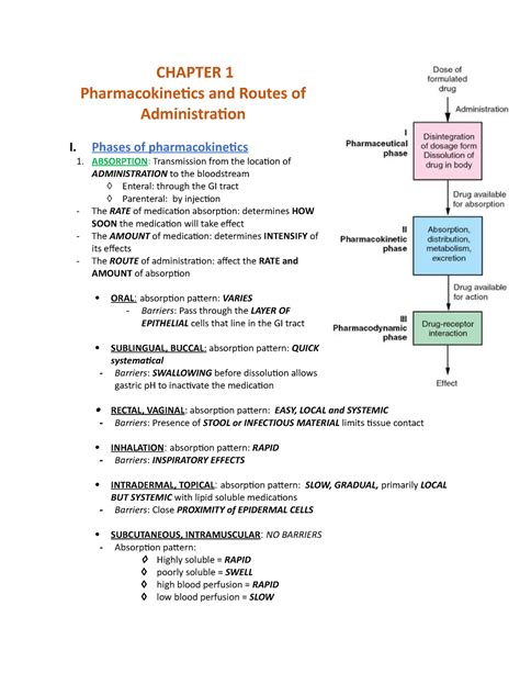 Chapter 1 Ati Good Chapter 1 Pharmacokinetics And Routes Of