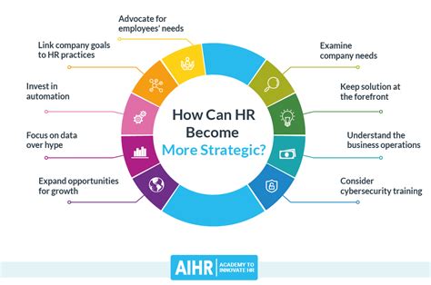 9 Tips To Make Hr More Strategic In Its Approach Aihr