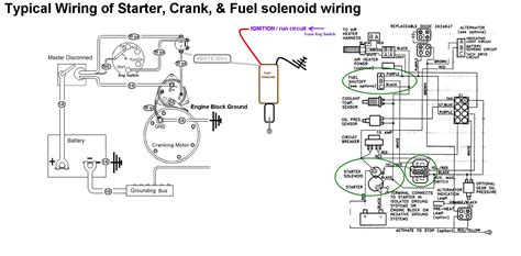 Bobcat Fuel Shut Off Solenoid Wiring Diagram Rowannedarcey