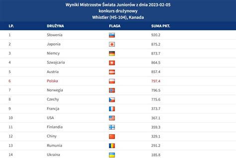 Eva In Wintercore On Twitter Rt Skijumpingpl Reprezentacja