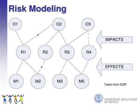 Ppt Risk Modeling Powerpoint Presentation Free Download Id5352656