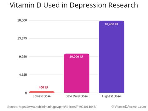 Check spelling or type a new query. Can Too Much Vitamin D Cause Anxiety? - Vitamin D Answers