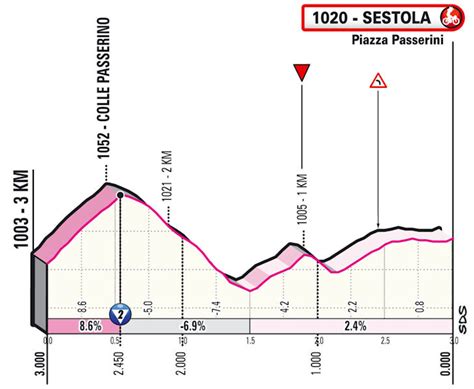 He continued to predict that ben and zac were her final two, but later corrected himself that this was not the case. Giro 2021 Favorieten etappe 4: Finale voor stuurvaste piloten
