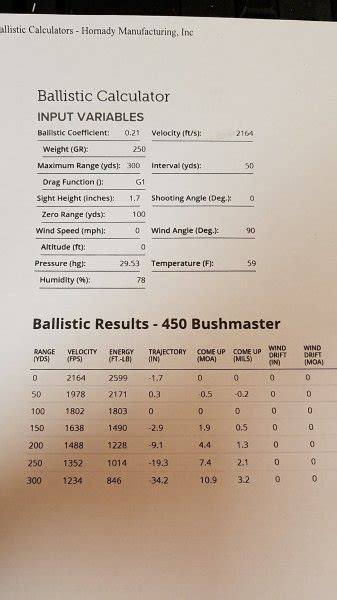 450 Bushmaster Page 2 Ohio Game Fishing