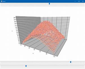 Winforms 3d Chart Source Example