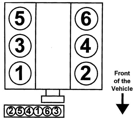 Here is a picture of the cylinder layout and firing order for your montero v6 is 1 2 3 4 5 6. Mitsubishi 30 V6 Engine Diagram ~ DIAGRAM