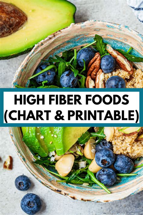 High Fiber Foods Chart With Free Printable List Of High Fiber Foods