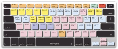 Computer Keyboard Shortcut Keys List For Windows 10 Code Exercise