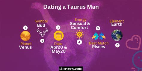 Dating A Taurus Man All The Traits You Should Look Out For