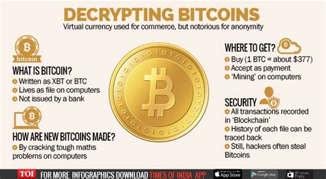 Mexico is one of the countries where bitcoin is legal since 2017. Card frauds used bitcoins to trade money | Delhi News ...