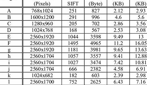 Image resolution and description size | Download Table