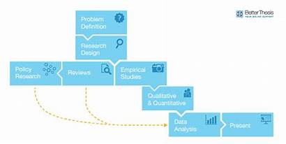 Research Methodology Methods Method Thesis Summary Process