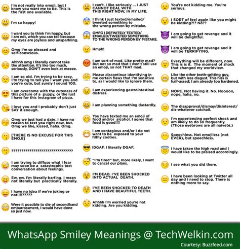 True Meaning Of Whatsapp Emoticons Smiley Symbols
