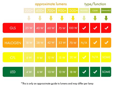 Lumen is a kind of unit that measures the brightness of projectors, referring to the luminous flux emitted from projectors. Lumens Guide