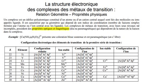 La Structure électronique Des Complexes Des Métaux De Transition Relation Géométrie
