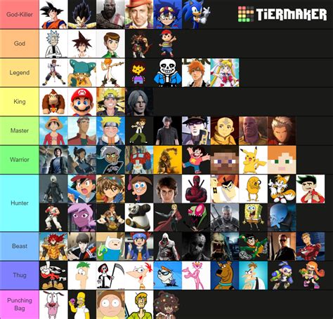 Strongest Character In Fiction Tier List Community Rankings Tiermaker