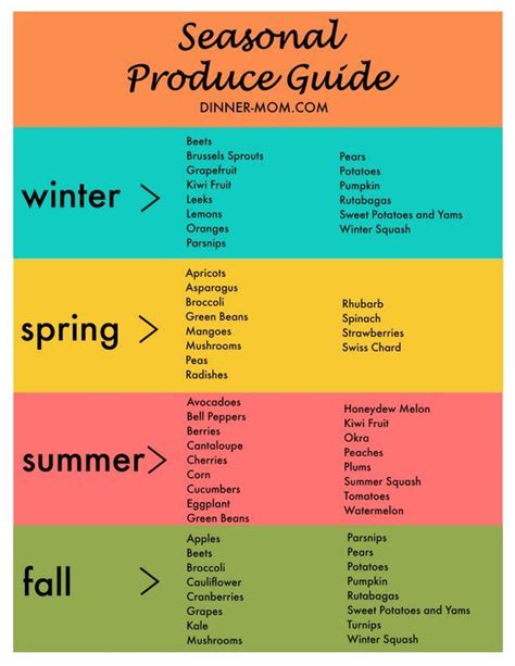 Fruits And Vegetables Seasonal Chart