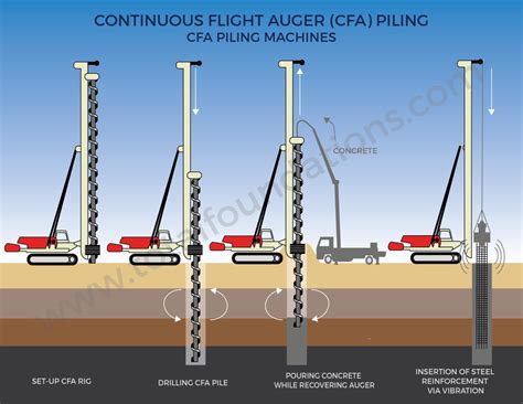 Continuous Flight Auger Hill Piling