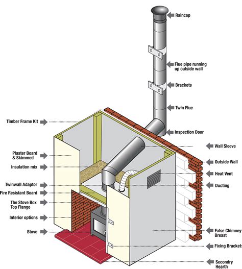 The integrity of chimneys can be accurately determined with a dp600 unit that has built in the permissible tightness testing of all chimney classes and flue gas systems. Installation techniques — Installation 3 - Use when there ...