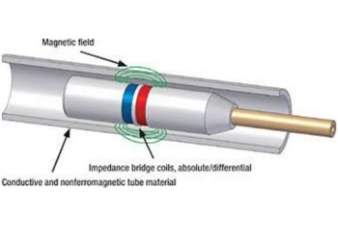 Eddy Current Test Arudra