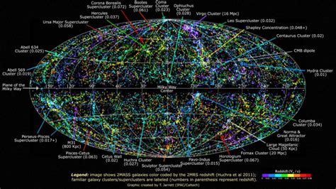 Map Of The Entire Universe