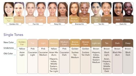 Complexion Types Color Skin Tone