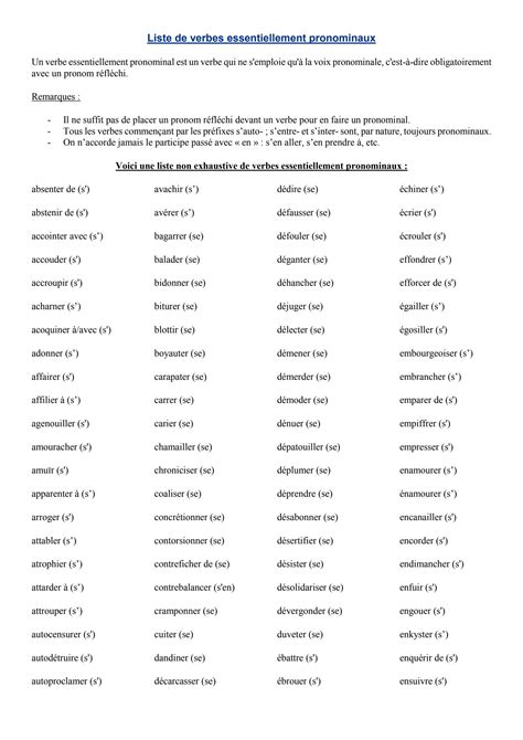 Liste Des Verbes Essentiellement Pronominaux By Spyros Kaloghiros Issuu