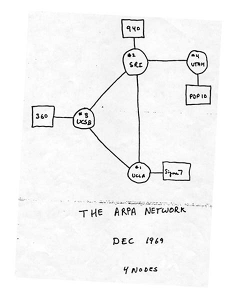 How The Internet Was Born The Arpanet Comes To Life