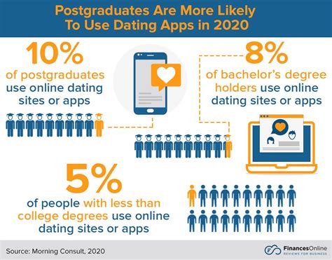 141 crucial online dating statistics 2023 data analysis and market share