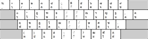 Thai Keyboard Layouts Lanna Innovation