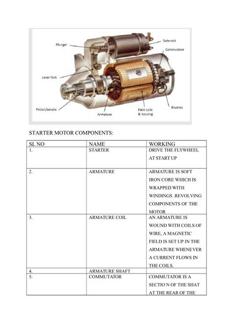 Pdf Starter Motor Components Dokumentips
