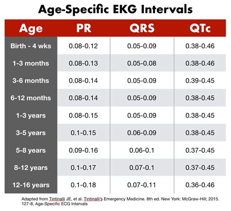 Small Kids And Squiggle Lines An Introduction To Pediatric Ekg