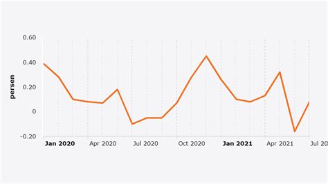 data rekapan hk 2016 sampai 2021