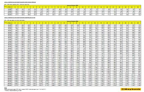 This video demonstrates how to calculate monthly loan repayments and time required to amortize the loan to half of the principle of $360,000 with an. MonsieurThinker: Maybank ASB loan July 2011 makin naik..