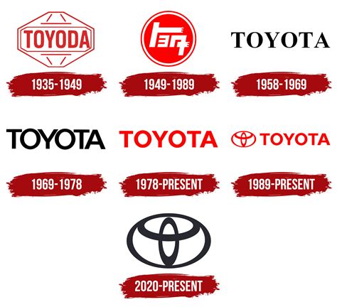 The History And Evolution Of Logo Design Of Famous Companies Toyota