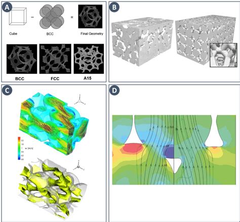 Examples Of Modeling Of Foam Like Structures A Top Schematic