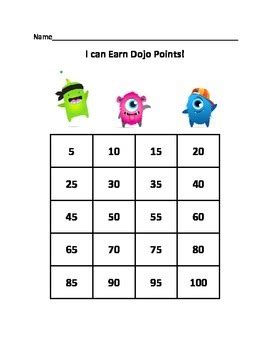All you need to do is click on. Class Dojo Graphing Sheet (100 Points) by Miss LeRoux's ...