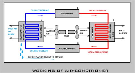 Types Of Air Conditioning System Summer Winter And Year Round